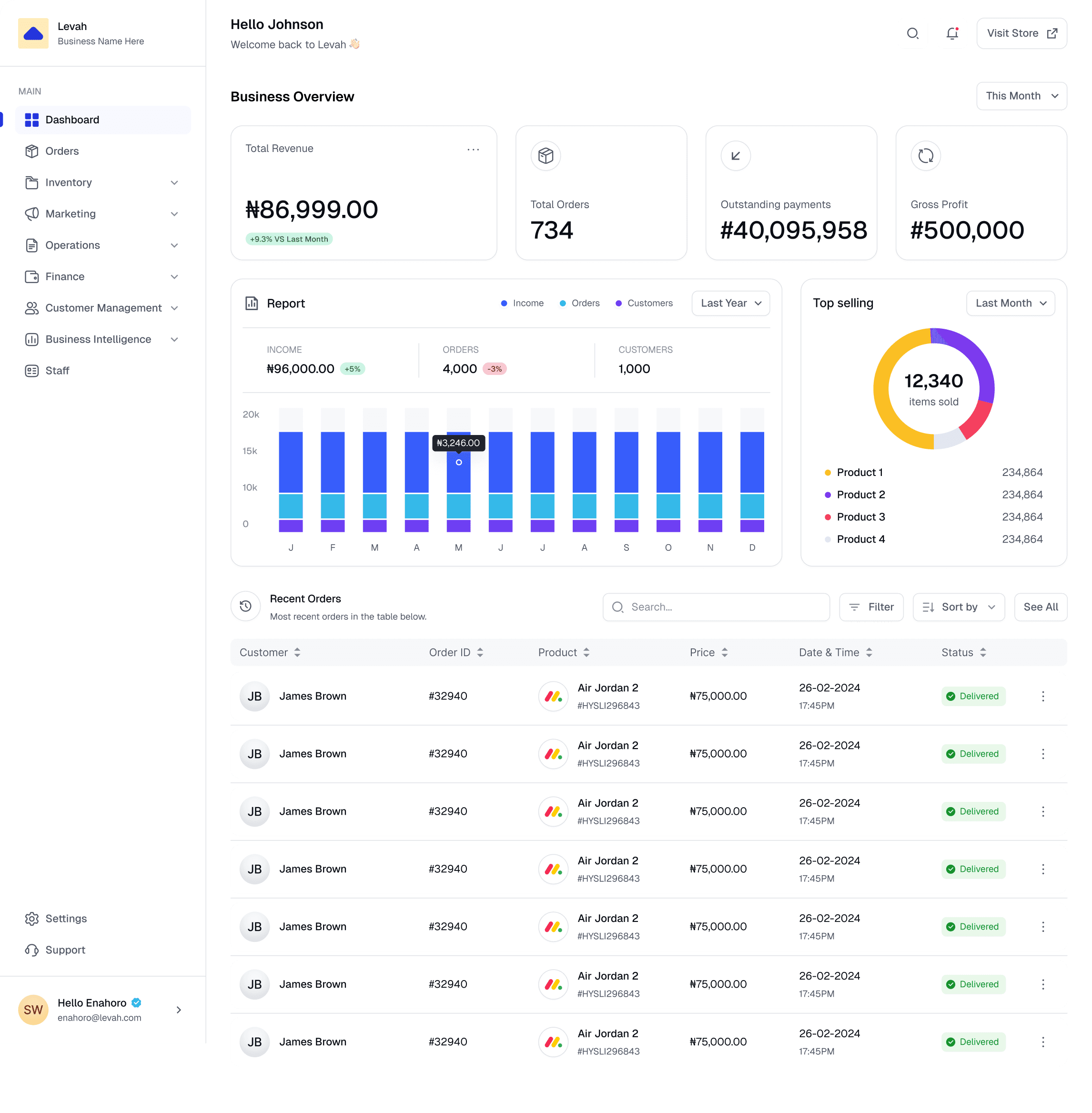 Levah dashboard preview